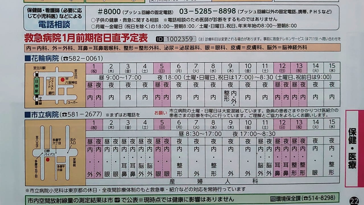 年末年始の休日診療医の一覧表