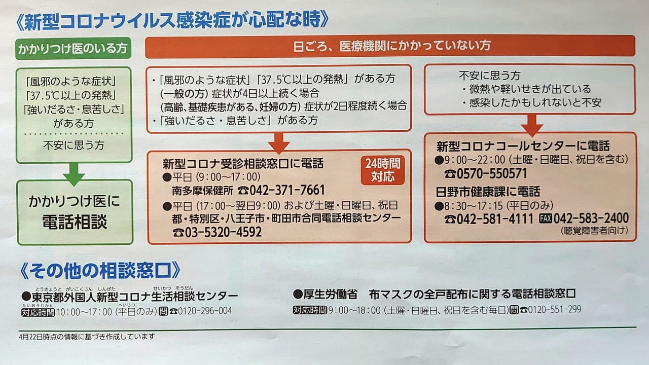 新型コロナウイルス感染症が心配な時の対応