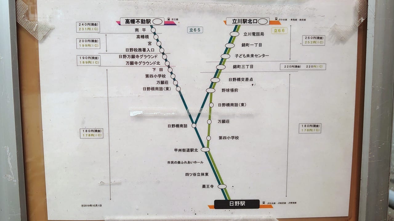 立川駅行のバスの路線