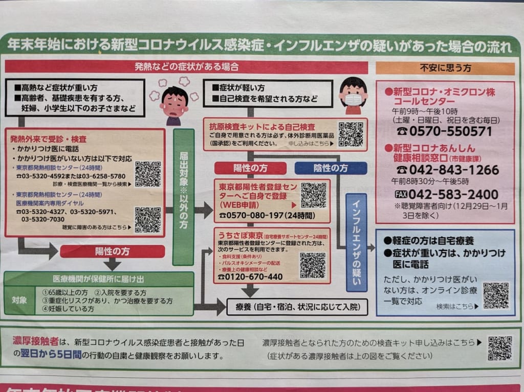 年末年始コロナ・インフル対応