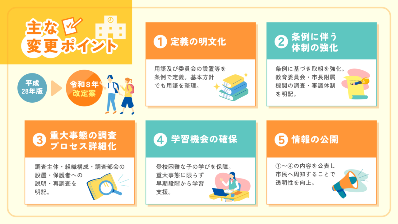 日野市いじめ防止基本方針