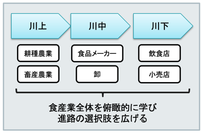 農業ジョブ