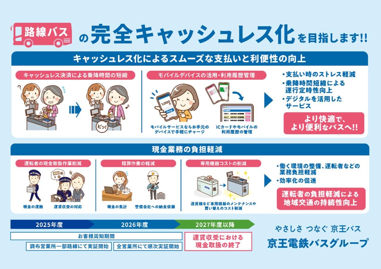 完全キャッシュレスバス