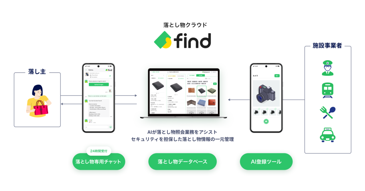 find chat