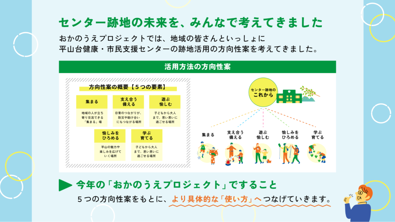 日野市×PoliPoli Gov