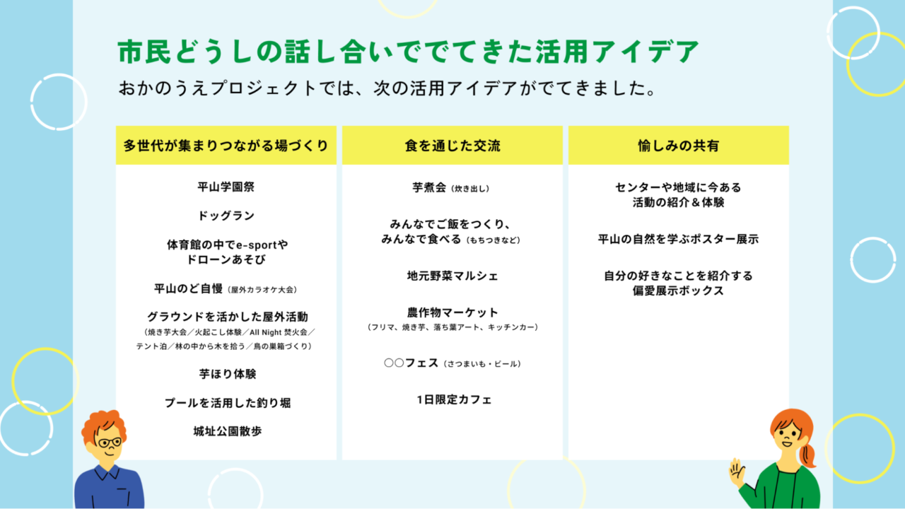 日野市×PoliPoli Gov